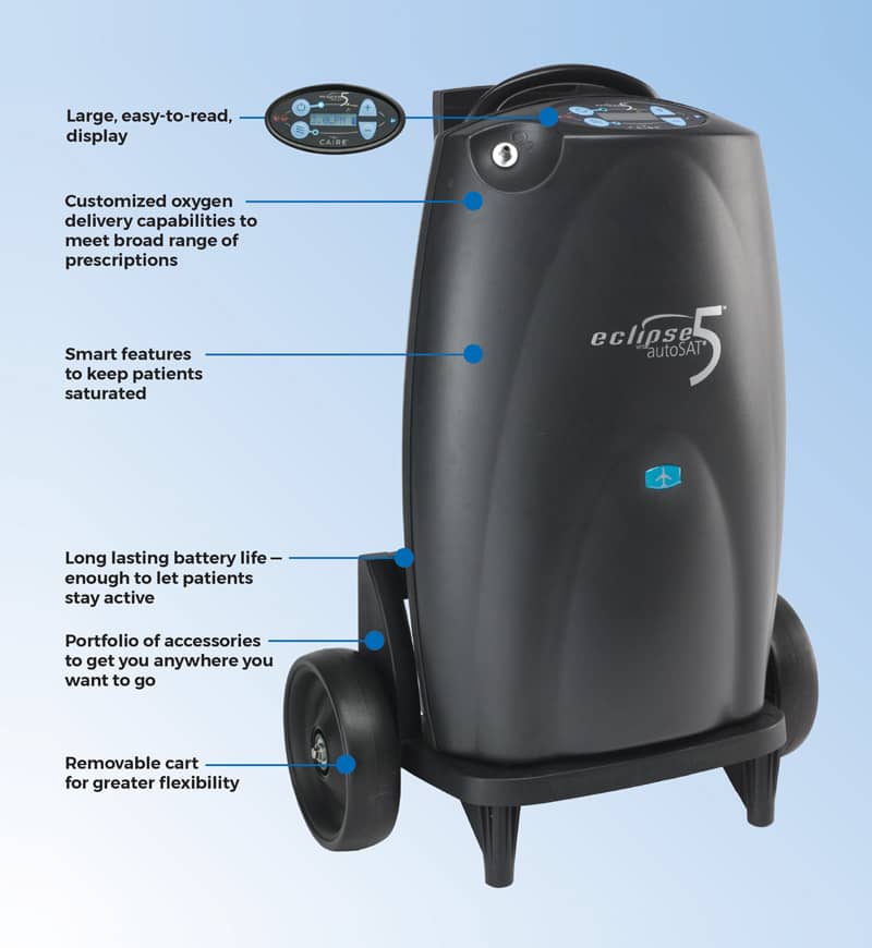 Concentrateur d'oxygène portable Eclipse 5 Care - RESPIR