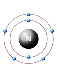 Nitrogen Applications