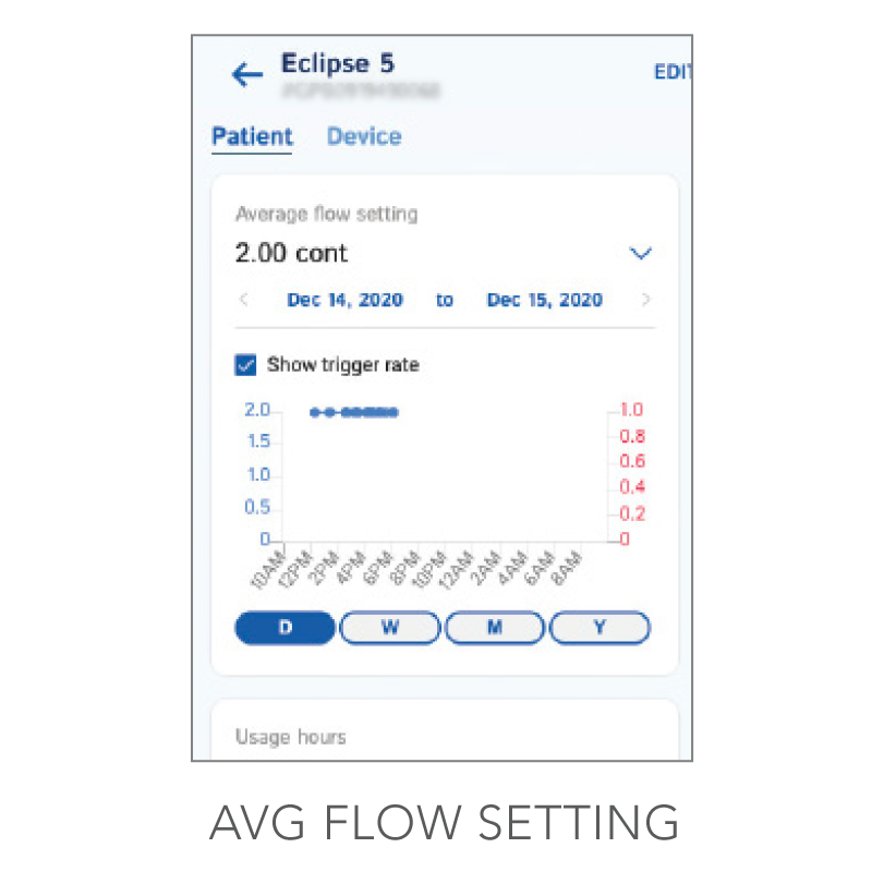 myCAIRE Average Flow Setting