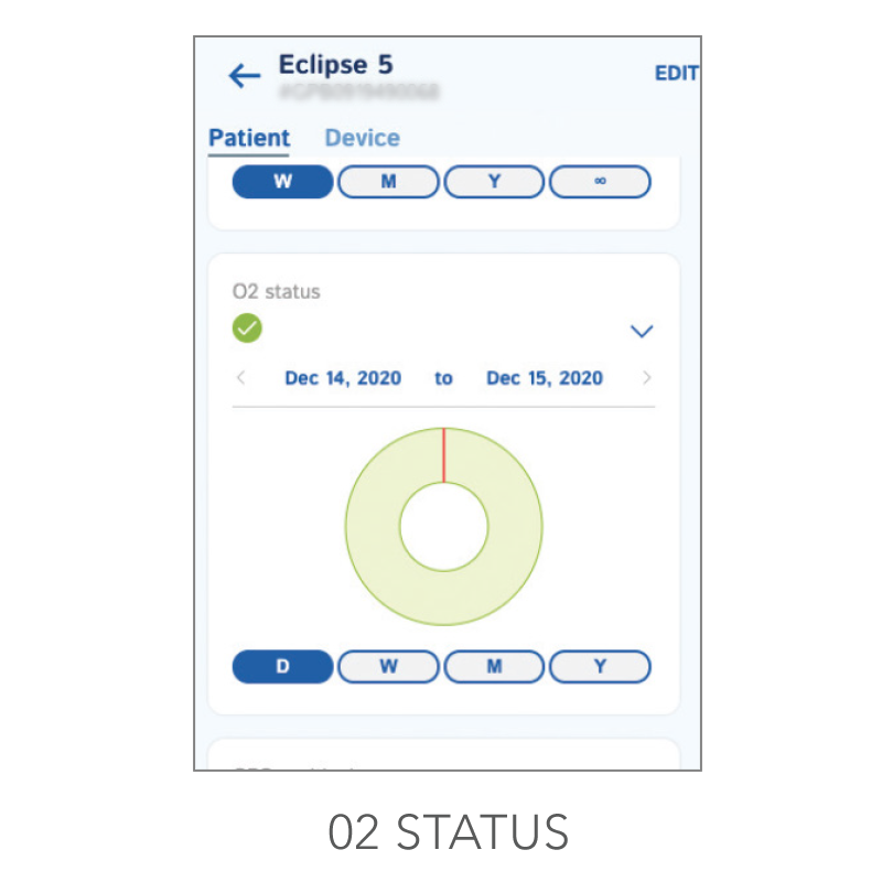 myCAIRE Product Status