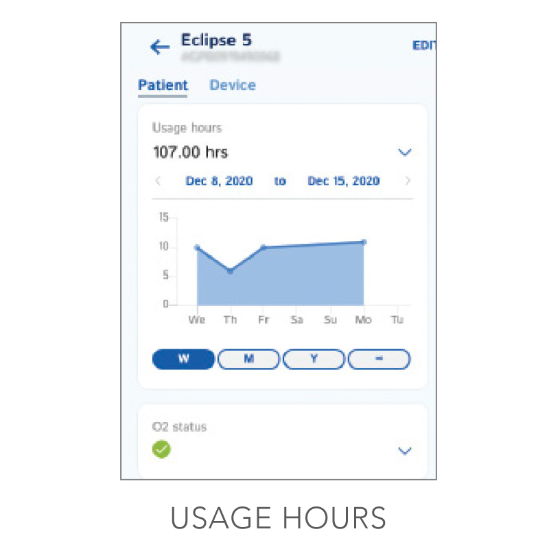 myCAIRE Usage Hours
